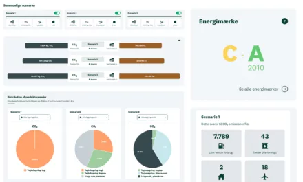 Ejendom co2 forbrug energimaerke overblik